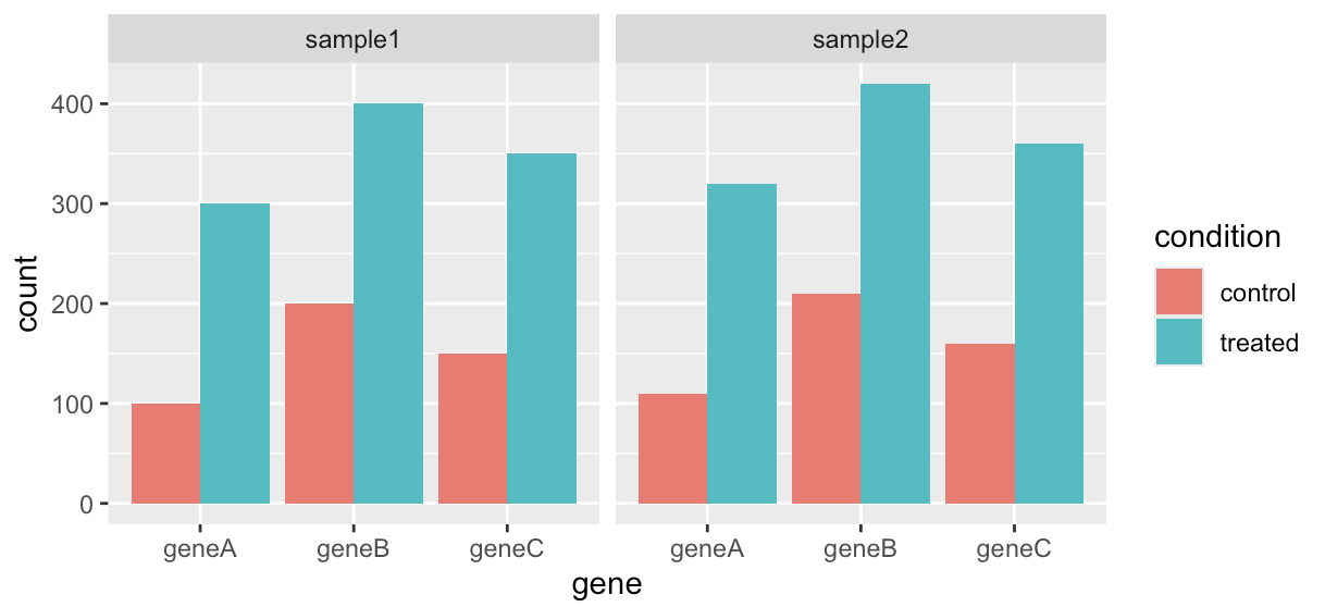 Description of the figure