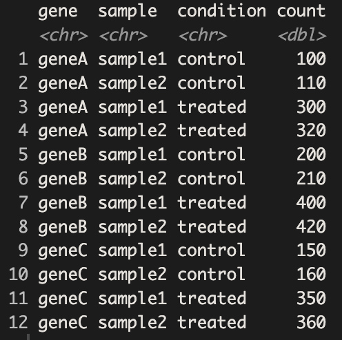 Description of the figure