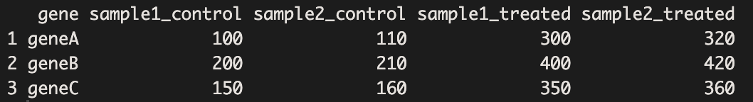 Description of the figure