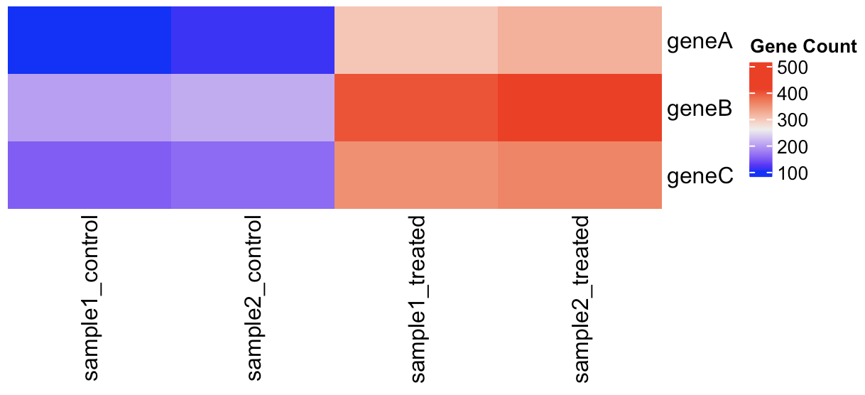 Description of the figure