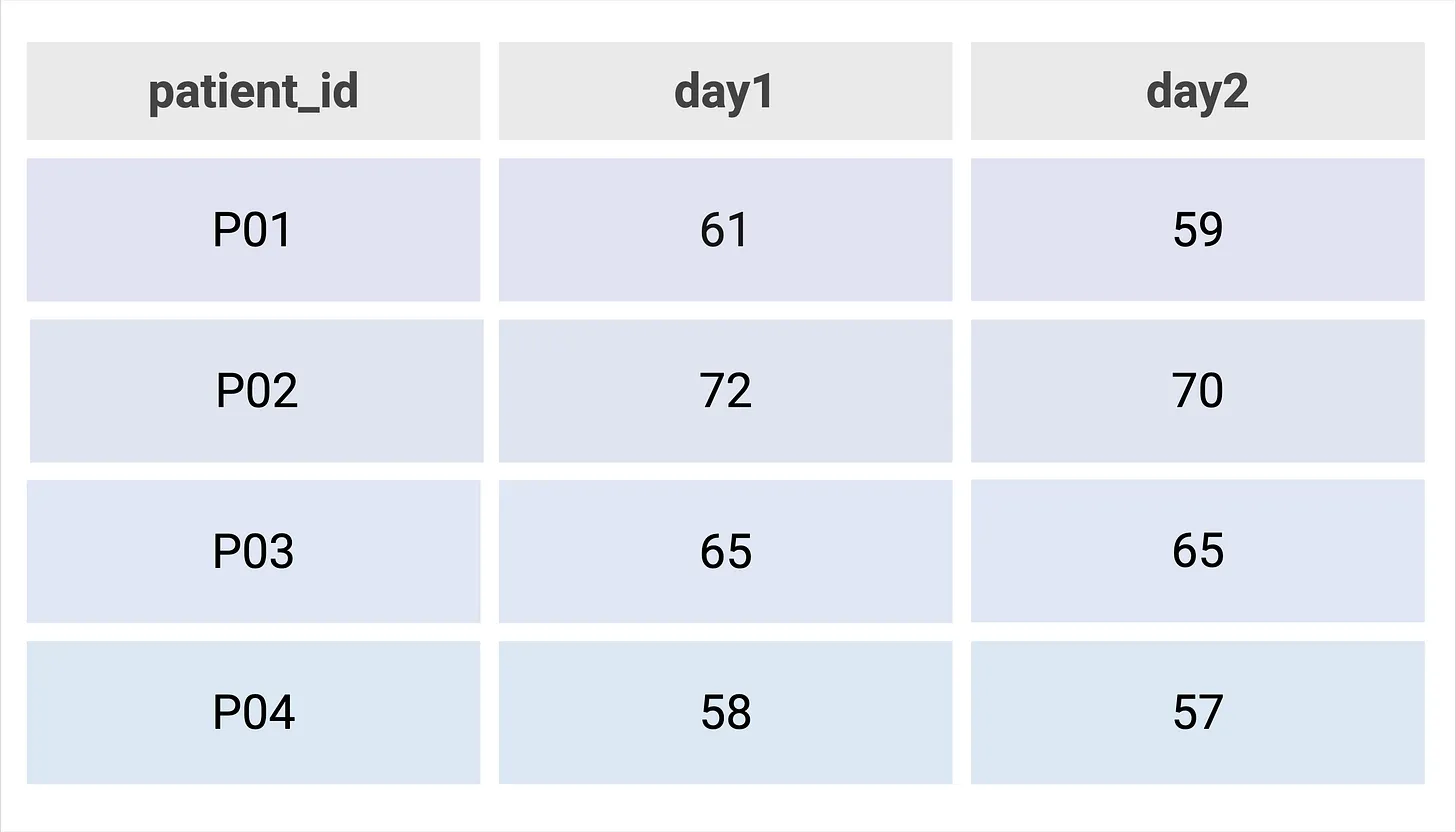 Description of the figure